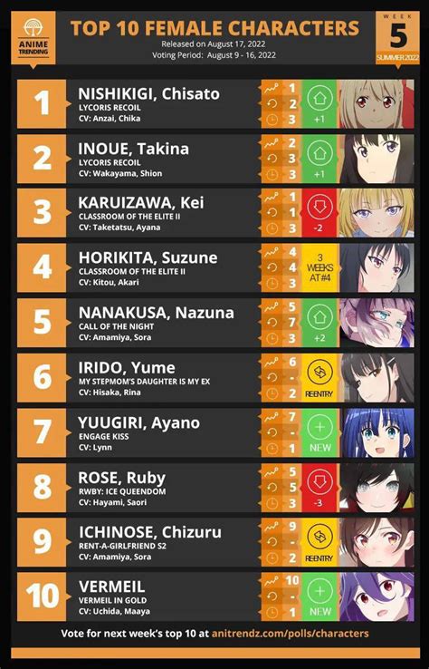 Top 10 Anime Of The Week 6 For Summer 2022 Pantip