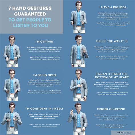 Hand Gestures Speech