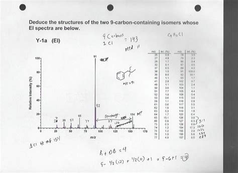 Solution Introduction To Mass Spectrometry Problem Set Questions Answers And Explanations Johns