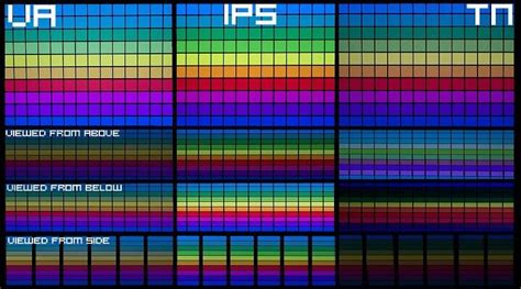 Какая матрица лучше для монитора: TN, IPS, PLS, VA, MVA, OLED