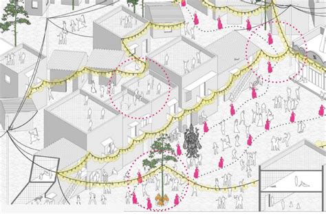 Activity Mapping In Urban Design