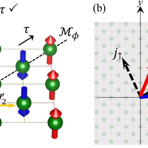 A The Schematic Of Two Dimensional Antiferromagnetic Spin Lattice