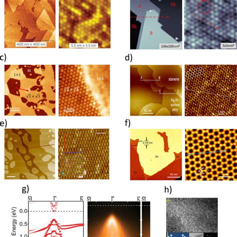 Af Selected Large Area And High Resolution Stm Images Of Epitaxial