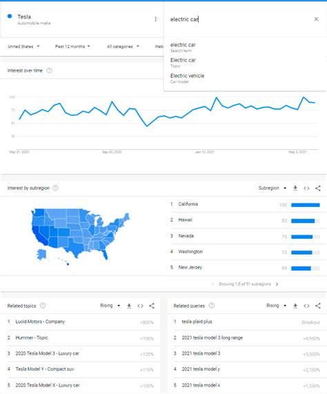 6 Formas De Utilizar Google Trends Para Marketing 2024 Enor Cerna