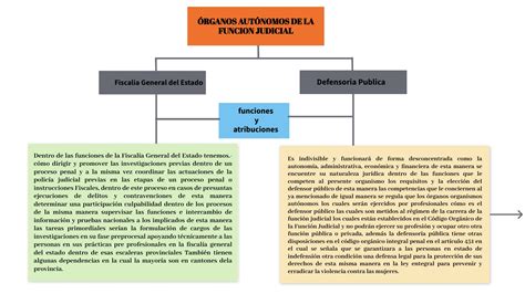 Organigrama Rganos Aut Nomos De La Funci N Judicial