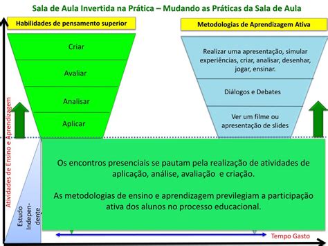 PPT Novas Metodologias de Ensino e Aprendizagem na Educação Superior