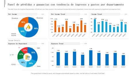 Las Mejores Plantillas De Gr Ficos De P Rdidas Y Ganancias Con