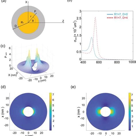 Aucucspbcl3graphene Hybrid Photodetectors With Lspr Enhanced