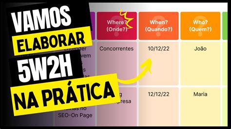 Plano De Ação 5w2h Na PrÁtica Como Usar No Dia A Dia Exemplo Youtube