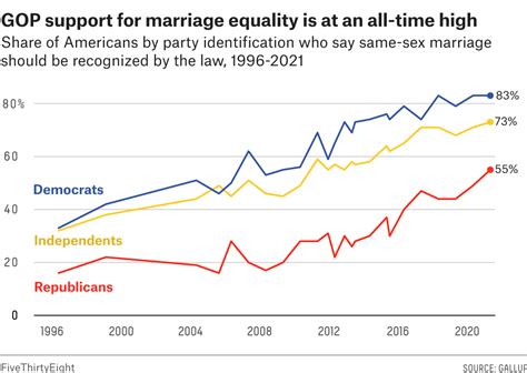 Why Some Lesbian Gay And Bisexual Americans Are Loyal To The Gop