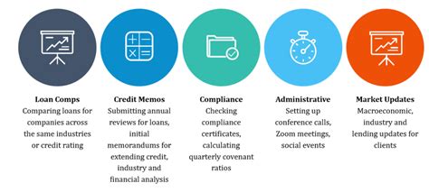 Investment Banking Vs Commercial Banking Eric Jeeters