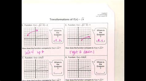 Transformations Of Square Root Functions Youtube