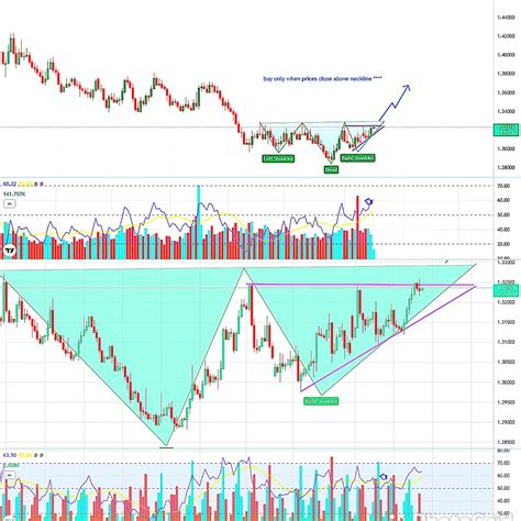 Eur Cad Forming Inverse Head Shoulders For 350 Pips Target 16th