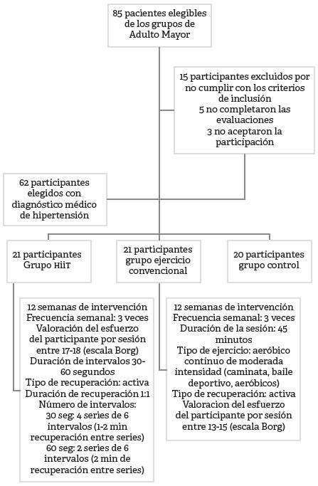 Entrenamiento Intermitente De Alta Intensidad Versus Continuo En