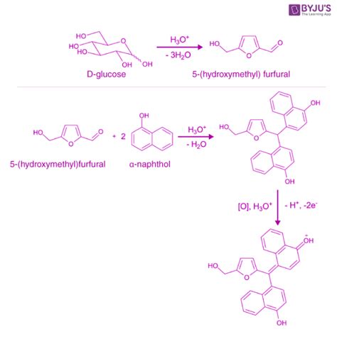 Molischs Test Principle Procedure Reaction And Reagent Preparation