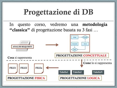 PPT Basi Di Dati E Sistemi Informativi PowerPoint Presentation Free