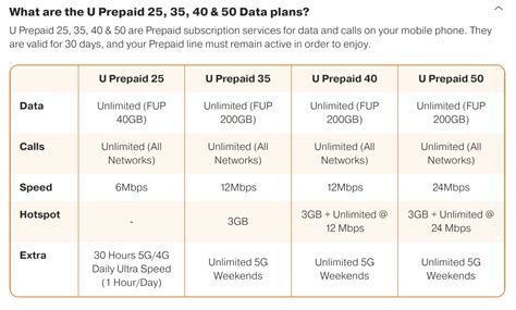 U Mobile Prepaid 2024 2x Speed Higher FUP At Same Price