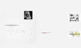 Alexander Graham Bell Timeline by David Lane on Prezi