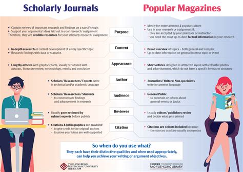 Scholarly Journals Vs Popular Magazines Find Journal Articles