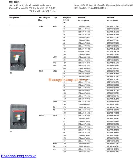 Aptomat MCCB Tmax ABB T5H 3P 400A 70kA 1SDA054349R1