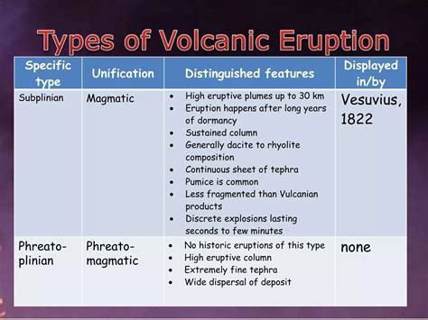 Volcanic Activity | PPT