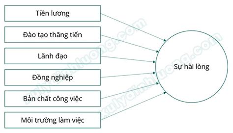 Gi Thuy T Nghi N C U Trong Nghi N C U Khoa H C