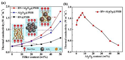 Nanomaterials Free Full Text Development And Perspectives Of