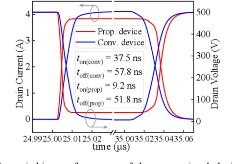 Figure From A Novel Sic Superjunction Trench Mosfet With Integrated