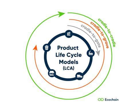 Life Cycle Assessment Lca Complete Beginner S Guide