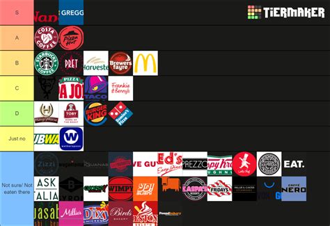 Uk Fast Food And Chain Restaurants 40 Options Tier List Community Rankings Tiermaker