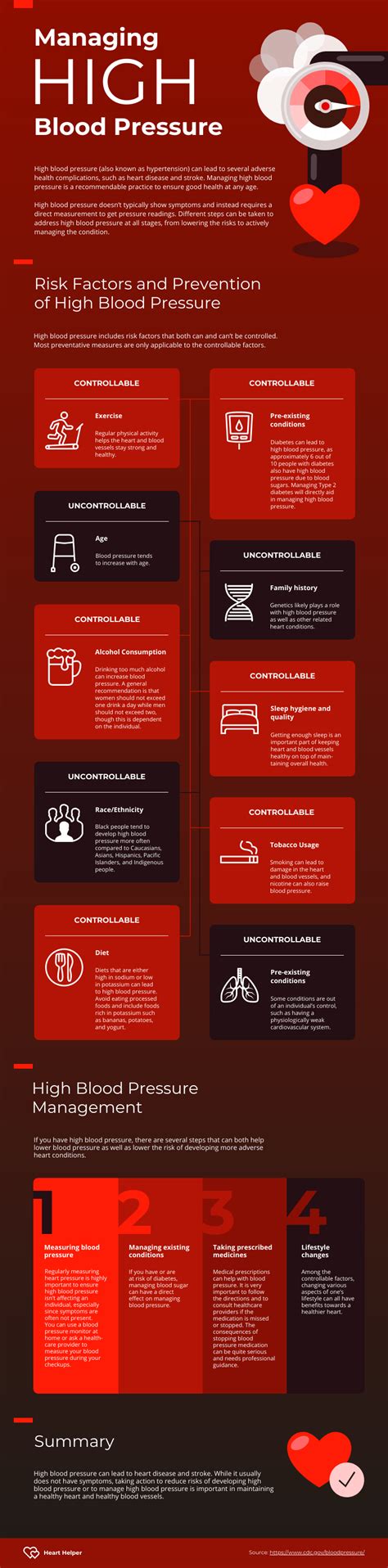 Infographic Hypertension Nutrition World Heart Federation 42 Off
