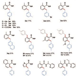 Scope of C sp³ H in toluene derivativesa Download Scientific Diagram