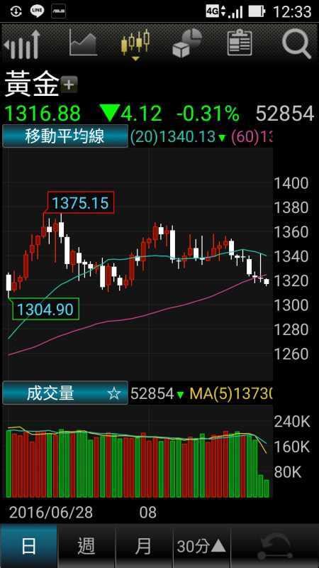 外資：升息難擋黃金漲勢、金價上看1700美元 Moneydj 理財網 觀點新聞 商周財富網