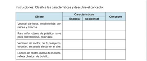 Me podrían ayudar con este cuadro si se puede porfavor Brainly lat