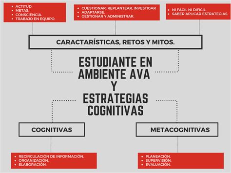 Actividades Unadm Mapa Conceptual