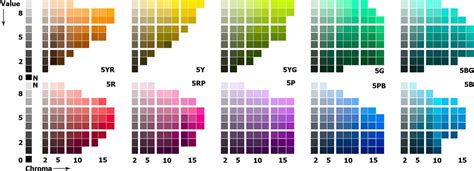 Pin On Munsell Color System