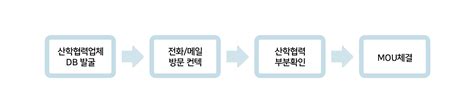 GTEP 공식 사이트