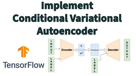 Hands On With Conditional Variational Autoencoders Cvae Youtube