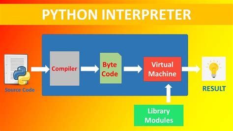 What Is Python Interpreter In Vscode Printable Forms Free Online