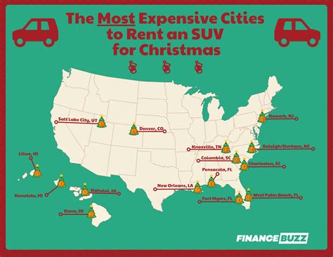 Cities Where It is Most and Least Expensive to Rent a Car for