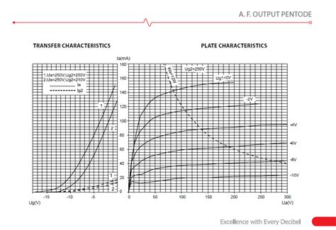JJ Electronic - EL84 - 6BQ5