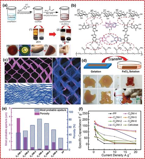 Advanced Nanocellulosebased Composites For Flexible Functional Energy