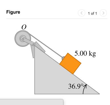 Solved A Block With Mass M 5 00 Kg Slides Down A Surface Chegg