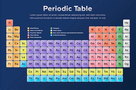 Free Vector Periodic Table Infographic Design Template