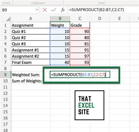 How To Calculate A Weighted Average In Excel That Excel Site