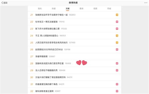 SAKURA CHART On Twitter Update 24 For Hot Trend And 28 For Entertainment