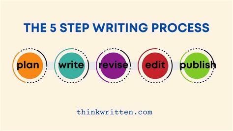 The 5 Step Writing Process Every Writer Should Know