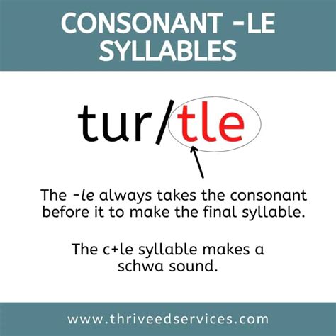 How To Teach The Consonant Le Syllable Free Word Lists