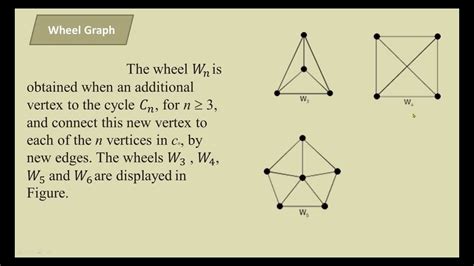 Lec 05 Graph Theory What Is Path Graph Wheel Graph Platonic Graph N Cube Graph