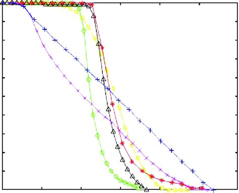 Round Number Versus Number Of Alive Nodes Download Scientific Diagram